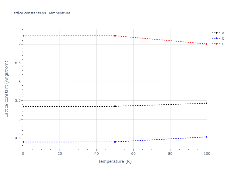 2015--Ko-W-S--Ni-Ti--LAMMPS--ipr2/mdsolid.NiTi.oqmd-755028.f436b62d.a