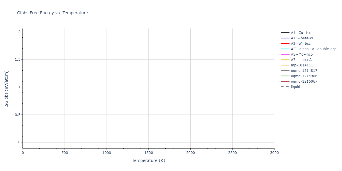 2015--Ko-W-S--Ni-Ti--LAMMPS--ipr2/mdthermo.Ni.G