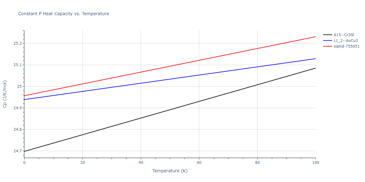 2015--Ko-W-S--Ni-Ti--LAMMPS--ipr2/mdthermo.NiTi3.Cp