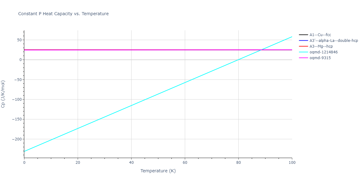2015--Ko-W-S--Ni-Ti--LAMMPS--ipr2/mdthermo.Ti.Cp