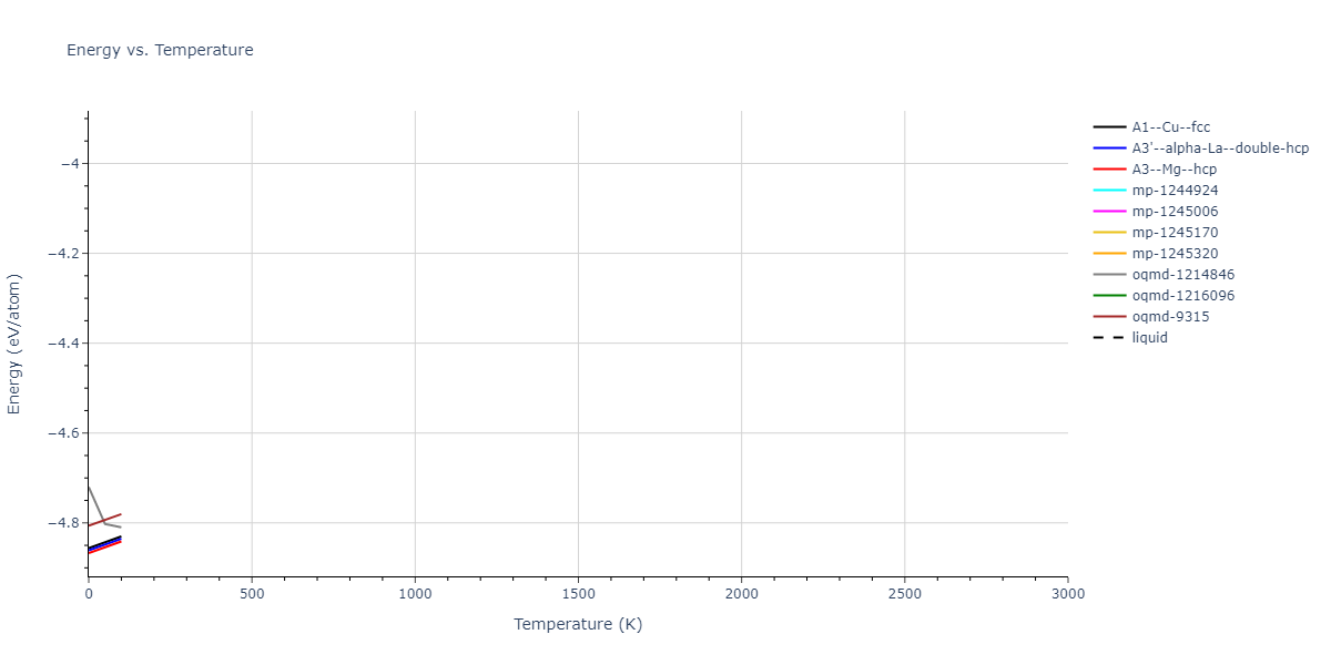 2015--Ko-W-S--Ni-Ti--LAMMPS--ipr2/mdthermo.Ti.U