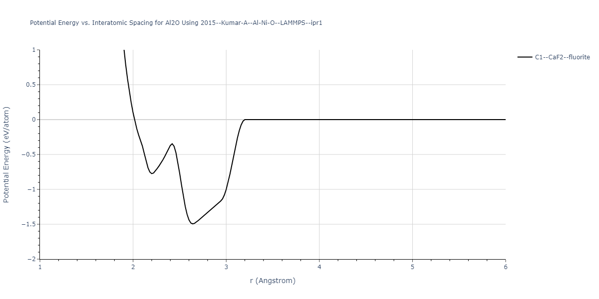 2015--Kumar-A--Al-Ni-O--LAMMPS--ipr1/EvsR.Al2O