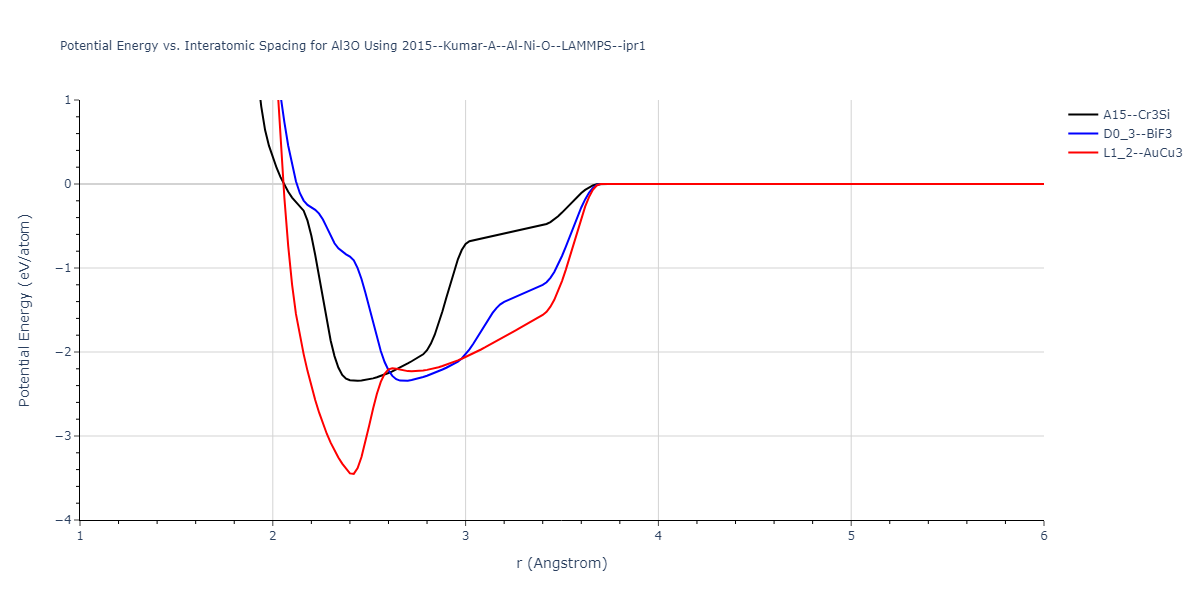 2015--Kumar-A--Al-Ni-O--LAMMPS--ipr1/EvsR.Al3O
