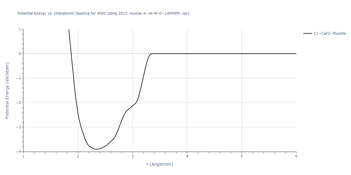 2015--Kumar-A--Al-Ni-O--LAMMPS--ipr1/EvsR.AlNi2