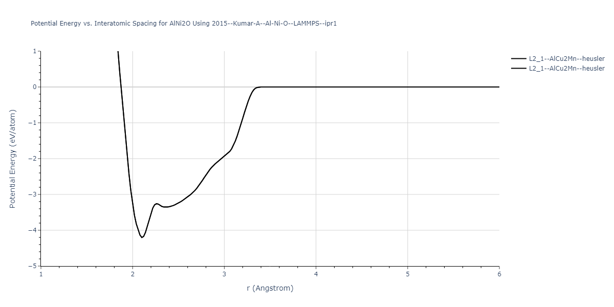 2015--Kumar-A--Al-Ni-O--LAMMPS--ipr1/EvsR.AlNi2O