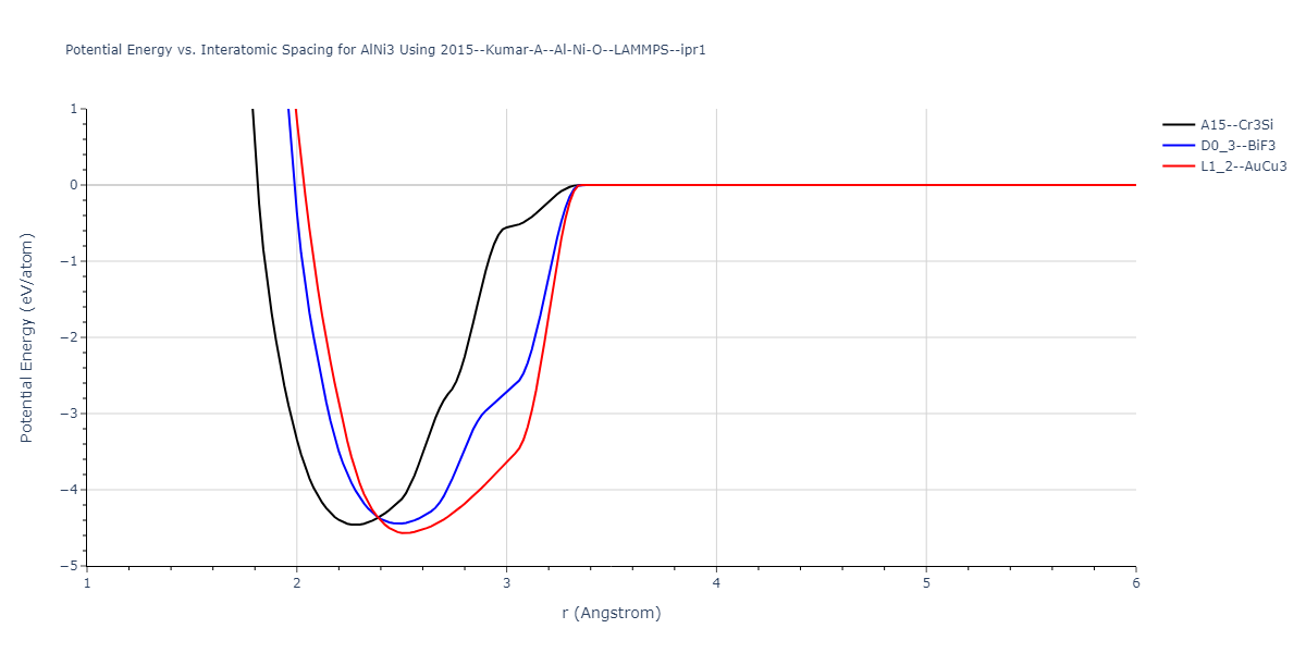 2015--Kumar-A--Al-Ni-O--LAMMPS--ipr1/EvsR.AlNi3