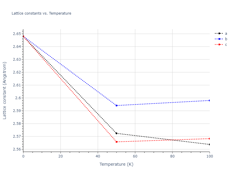 2015--Kumar-A--Al-Ni-O--LAMMPS--ipr1/mdsolid.Al.Ah--alpha-Po--sc.e4d1cfb0.a