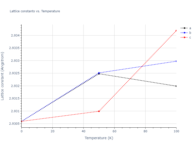 2015--Kumar-A--Al-Ni-O--LAMMPS--ipr1/mdsolid.AlNi.B2--CsCl.09c2b7b3.a