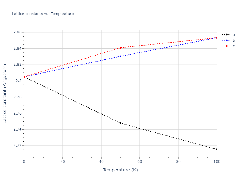 2015--Kumar-A--Al-Ni-O--LAMMPS--ipr1/mdsolid.Ni.A2--W--bcc.d2646a13.a