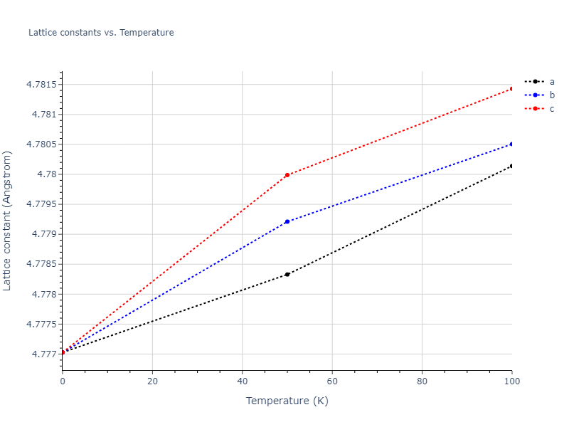 2015--Kumar-A--Al-Ni-O--LAMMPS--ipr1/mdsolid.Ni2O.C1--CaF2--fluorite.f16b7e5c.a