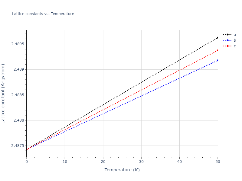 2015--Kumar-A--Al-Ni-O--LAMMPS--ipr1/mdsolid.NiO.B2--CsCl.13e7db7e.a