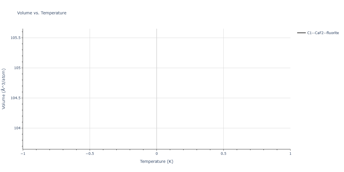 2015--Kumar-A--Al-Ni-O--LAMMPS--ipr1/mdthermo.NiO2.V