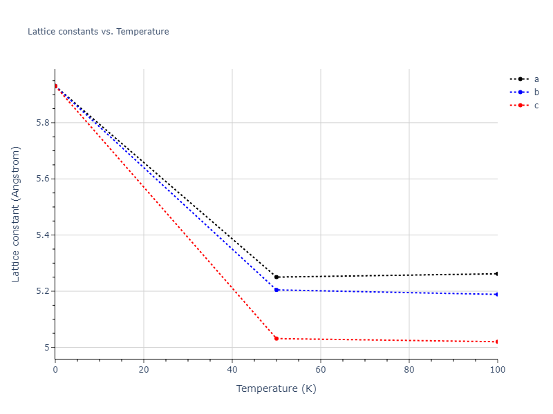 2015--Kumar-A--Al-Ni--LAMMPS--ipr1/mdsolid.Al.A4--C--dc.b0822785.a