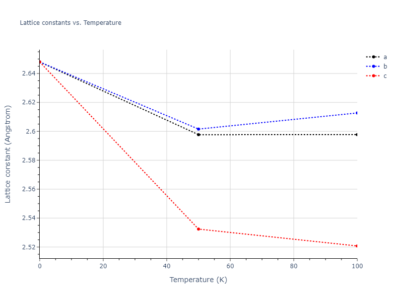 2015--Kumar-A--Al-Ni--LAMMPS--ipr1/mdsolid.Al.Ah--alpha-Po--sc.2a246027.a