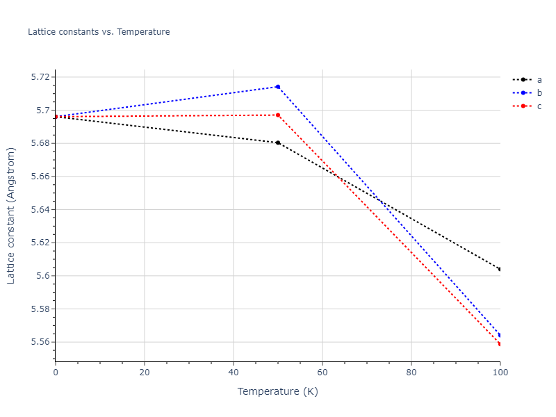 2015--Kumar-A--Al-Ni--LAMMPS--ipr1/mdsolid.Al2Ni.C1--CaF2--fluorite.33db7b02.a