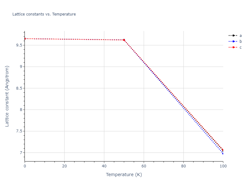 2015--Kumar-A--Al-Ni--LAMMPS--ipr1/mdsolid.Al2Ni.oqmd-1239581.4d46ff33.a