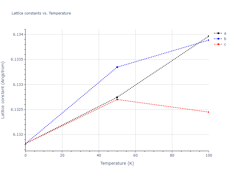 2015--Kumar-A--Al-Ni--LAMMPS--ipr1/mdsolid.Al3Ni.D0_3--BiF3.63d78167.a