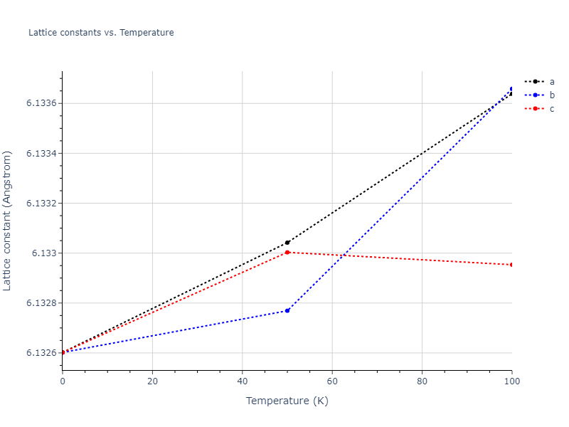 2015--Kumar-A--Al-Ni--LAMMPS--ipr1/mdsolid.Al3Ni.D0_3--BiF3.d8372485.a