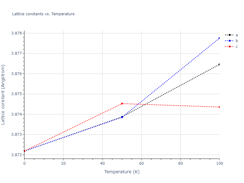 2015--Kumar-A--Al-Ni--LAMMPS--ipr1/mdsolid.Al3Ni.L1_2--AuCu3.db4b04b2.a