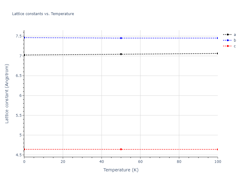 2015--Kumar-A--Al-Ni--LAMMPS--ipr1/mdsolid.Al3Ni.oqmd-10517.091da888.a