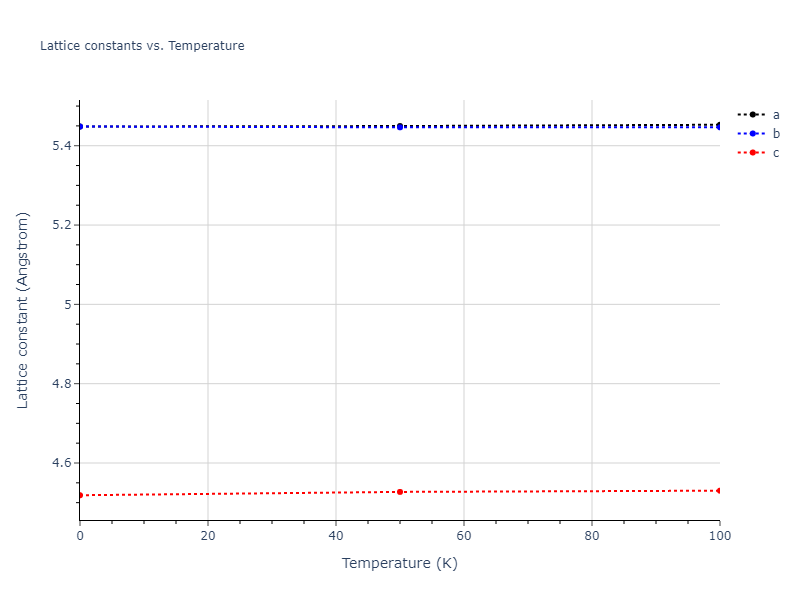 2015--Kumar-A--Al-Ni--LAMMPS--ipr1/mdsolid.Al3Ni.oqmd-319958.11482e9c.a