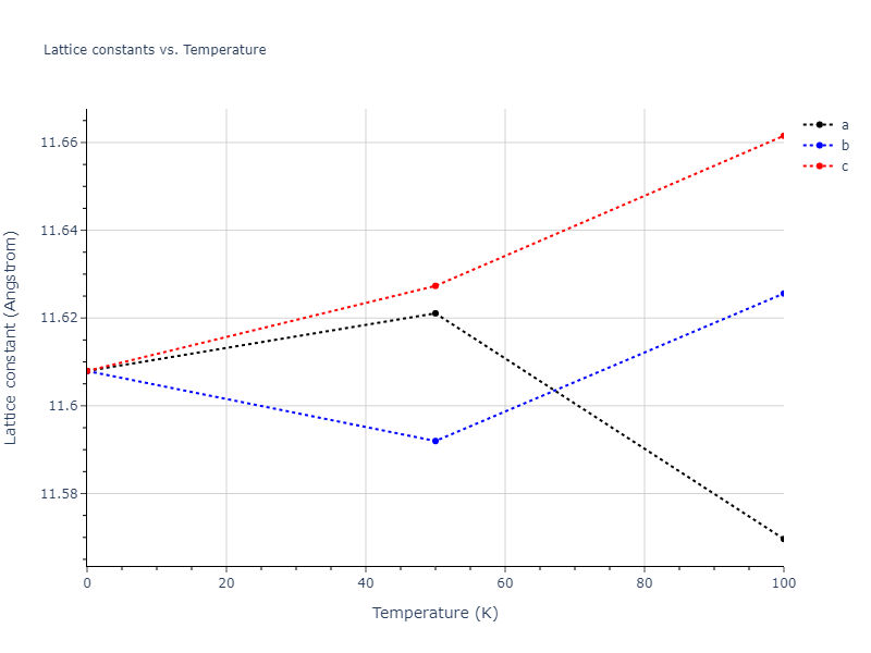 2015--Kumar-A--Al-Ni--LAMMPS--ipr1/mdsolid.Al4Ni3.oqmd-10519.21865c4d.a