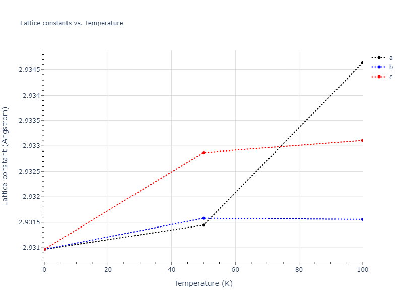 2015--Kumar-A--Al-Ni--LAMMPS--ipr1/mdsolid.AlNi.B2--CsCl.56b49a30.a