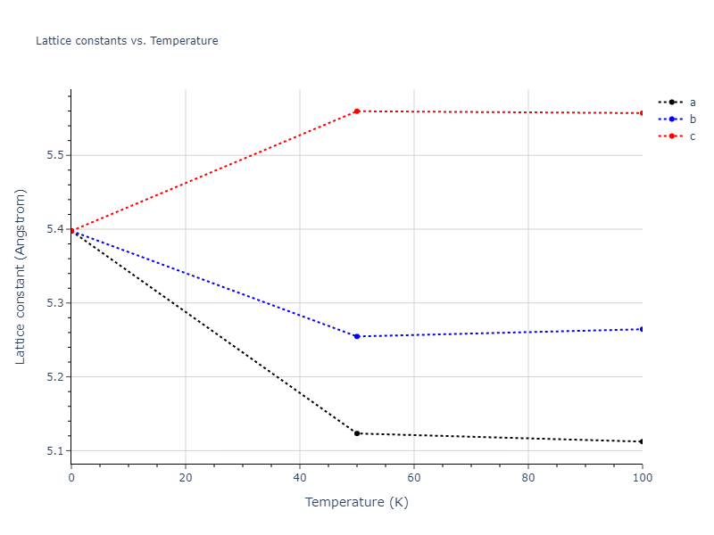 2015--Kumar-A--Al-Ni--LAMMPS--ipr1/mdsolid.AlNi2.C1--CaF2--fluorite.3b087f45.a
