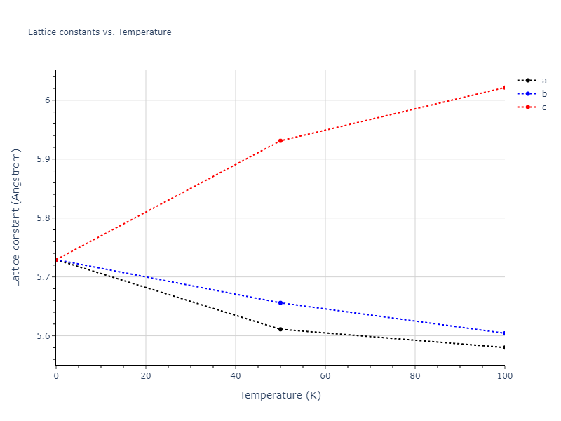 2015--Kumar-A--Al-Ni--LAMMPS--ipr1/mdsolid.AlNi3.D0_3--BiF3.d6e01fbb.a