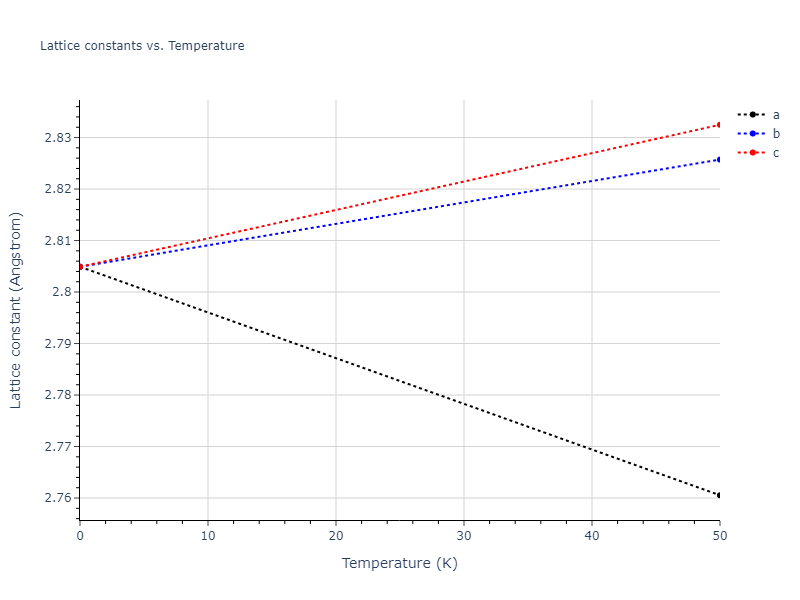 2015--Kumar-A--Al-Ni--LAMMPS--ipr1/mdsolid.Ni.A2--W--bcc.512e9132.a