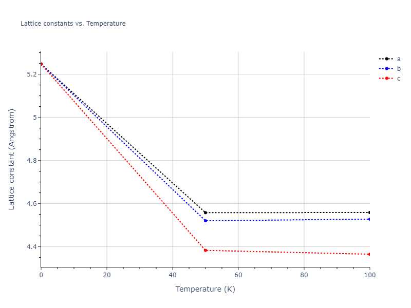 2015--Kumar-A--Al-Ni--LAMMPS--ipr1/mdsolid.Ni.A4--C--dc.6844460f.a