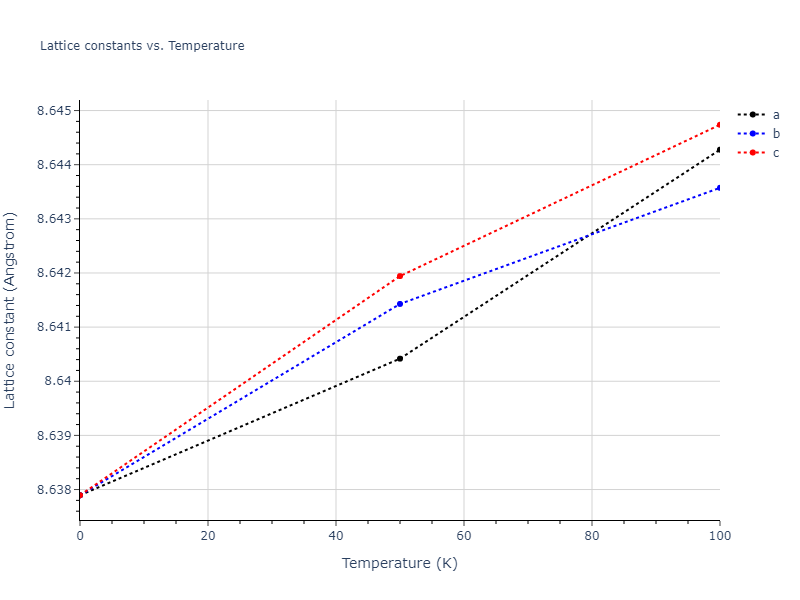 2015--Kumar-A--Al-Ni--LAMMPS--ipr1/mdsolid.Ni.oqmd-1214817.545e25eb.a