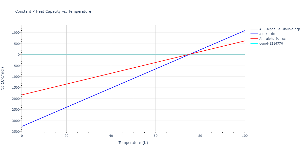 2015--Kumar-A--Al-Ni--LAMMPS--ipr1/mdthermo.Al.Cp