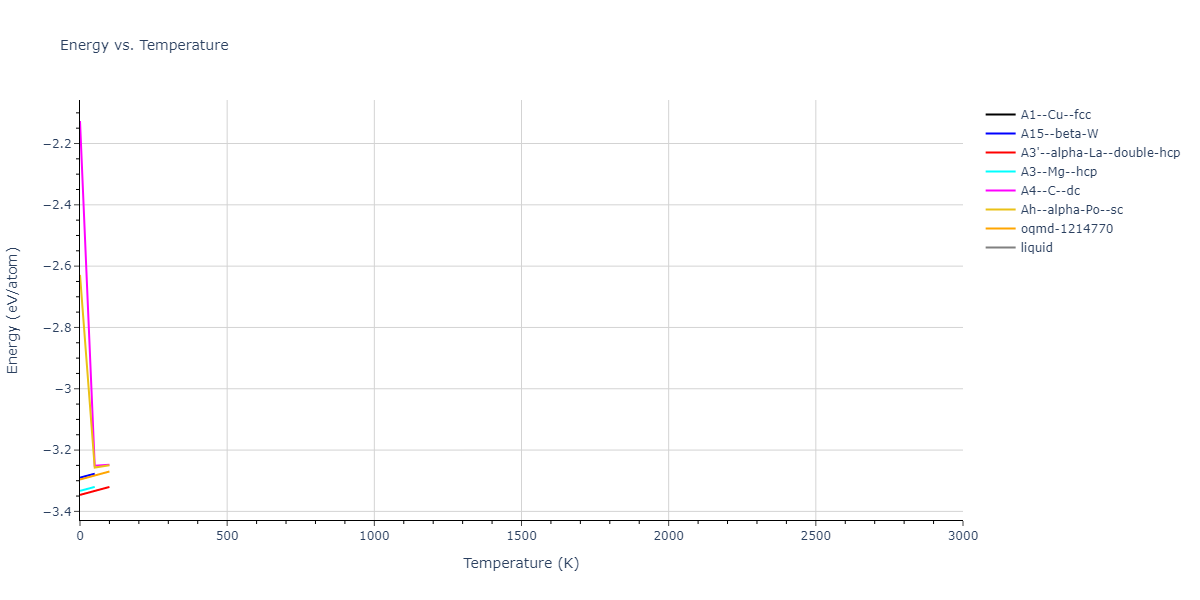 2015--Kumar-A--Al-Ni--LAMMPS--ipr1/mdthermo.Al.U