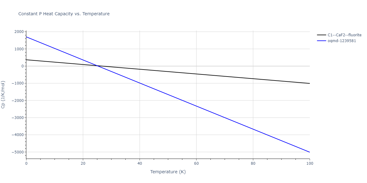 2015--Kumar-A--Al-Ni--LAMMPS--ipr1/mdthermo.Al2Ni.Cp