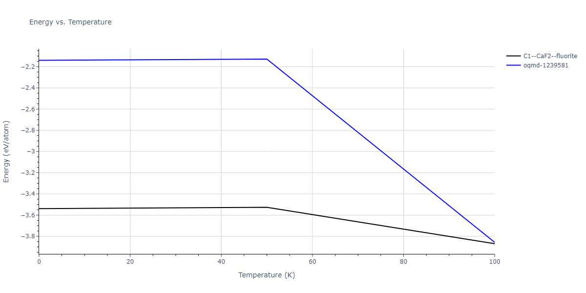 2015--Kumar-A--Al-Ni--LAMMPS--ipr1/mdthermo.Al2Ni.U