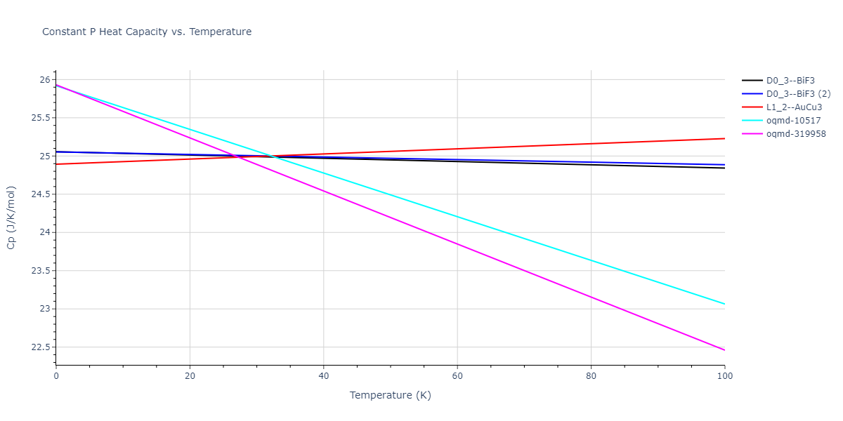 2015--Kumar-A--Al-Ni--LAMMPS--ipr1/mdthermo.Al3Ni.Cp