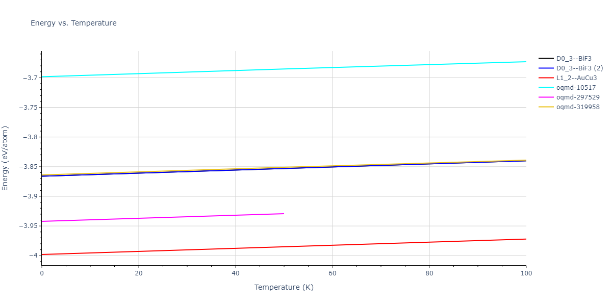 2015--Kumar-A--Al-Ni--LAMMPS--ipr1/mdthermo.Al3Ni.U