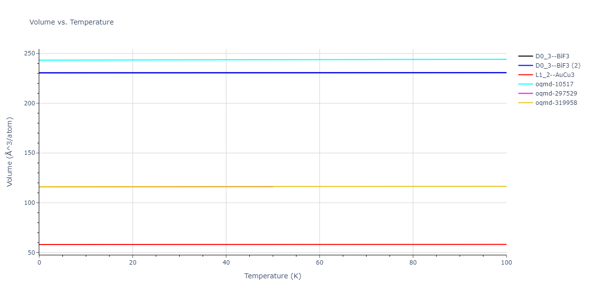 2015--Kumar-A--Al-Ni--LAMMPS--ipr1/mdthermo.Al3Ni.V