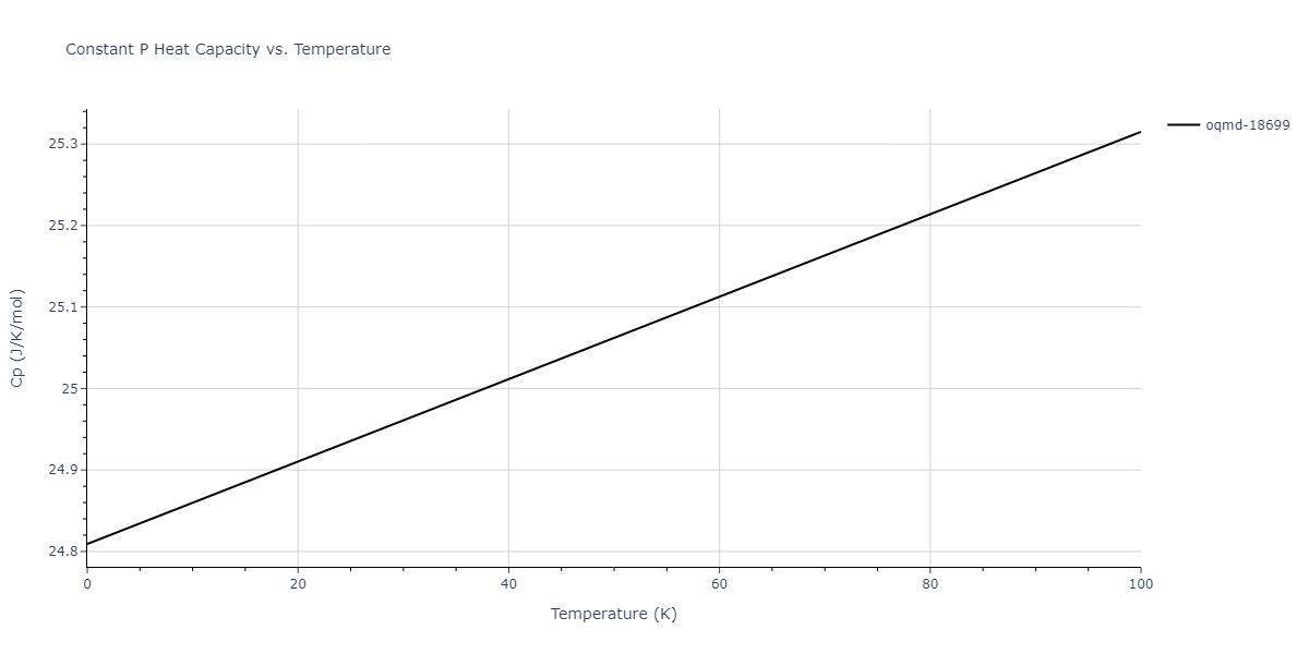 2015--Kumar-A--Al-Ni--LAMMPS--ipr1/mdthermo.Al3Ni2.Cp