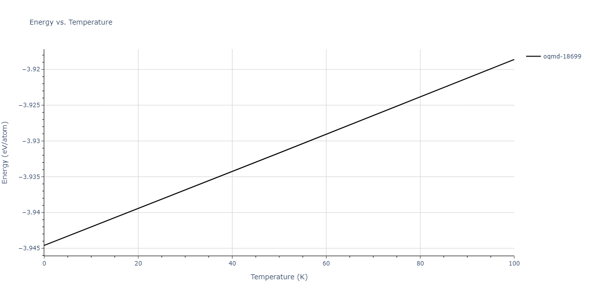 2015--Kumar-A--Al-Ni--LAMMPS--ipr1/mdthermo.Al3Ni2.U