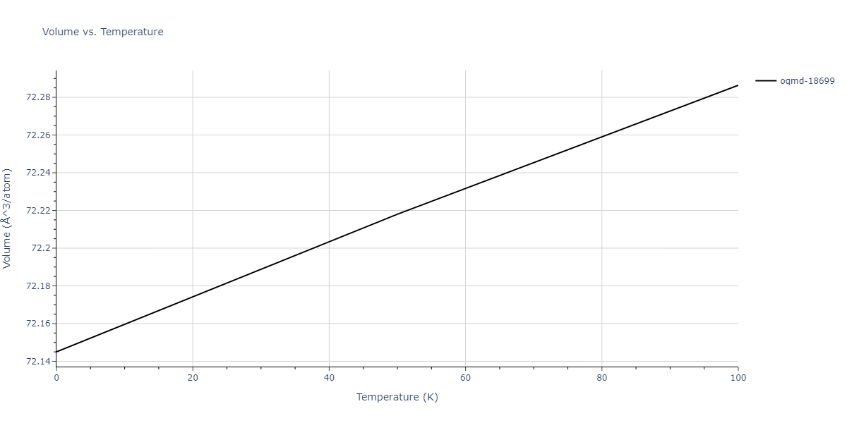 2015--Kumar-A--Al-Ni--LAMMPS--ipr1/mdthermo.Al3Ni2.V