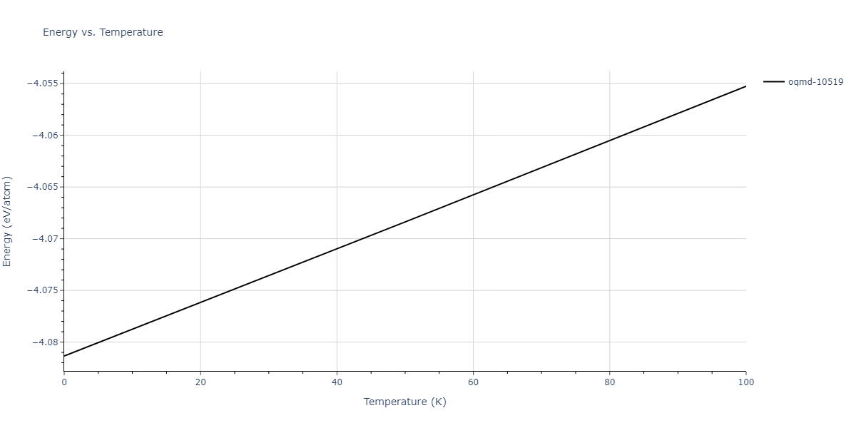 2015--Kumar-A--Al-Ni--LAMMPS--ipr1/mdthermo.Al4Ni3.U