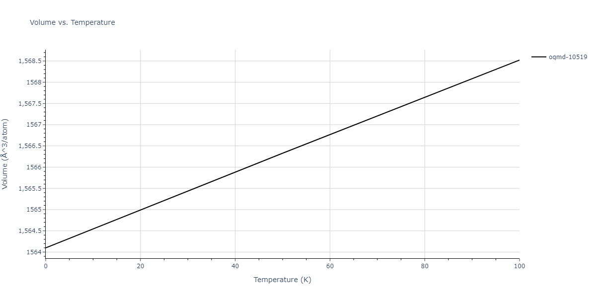 2015--Kumar-A--Al-Ni--LAMMPS--ipr1/mdthermo.Al4Ni3.V