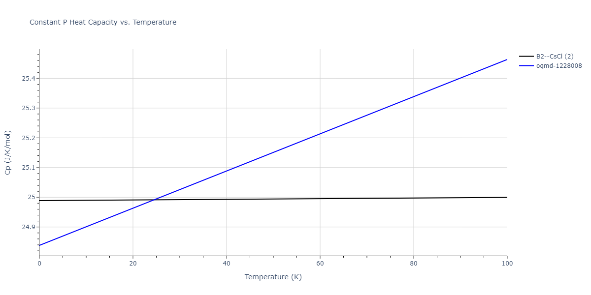 2015--Kumar-A--Al-Ni--LAMMPS--ipr1/mdthermo.AlNi.Cp