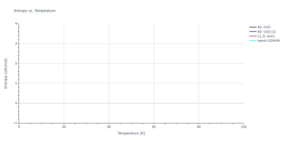 2015--Kumar-A--Al-Ni--LAMMPS--ipr1/mdthermo.AlNi.S