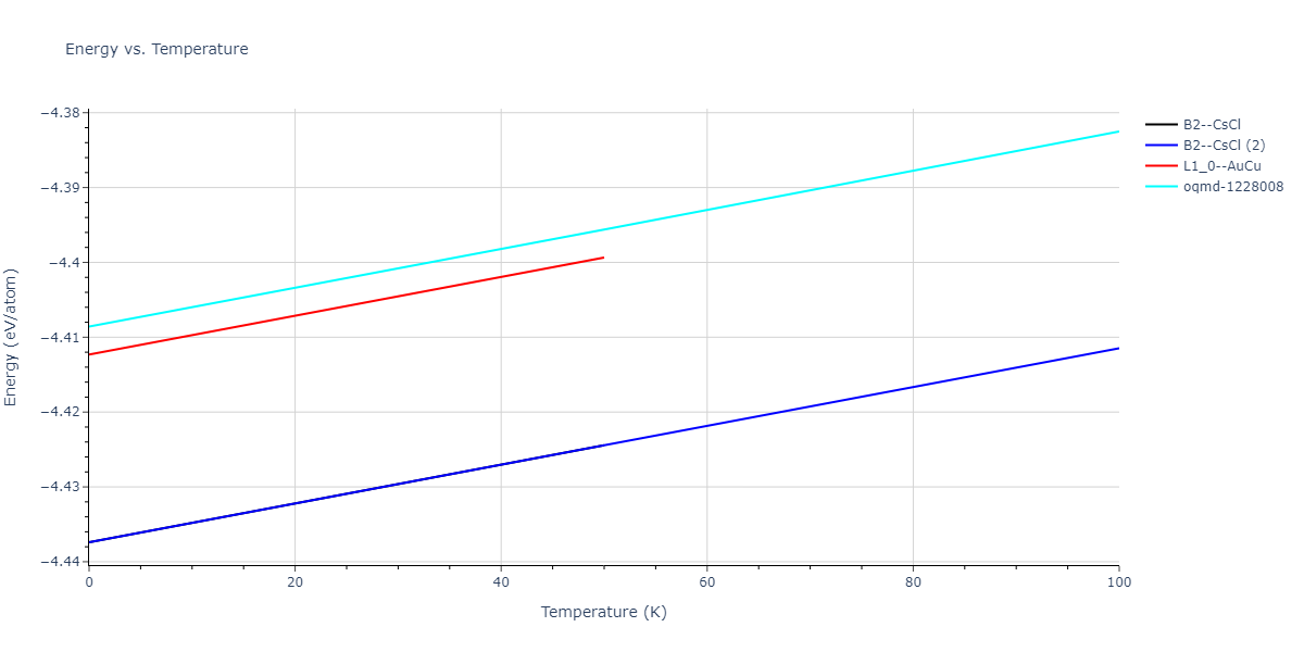 2015--Kumar-A--Al-Ni--LAMMPS--ipr1/mdthermo.AlNi.U
