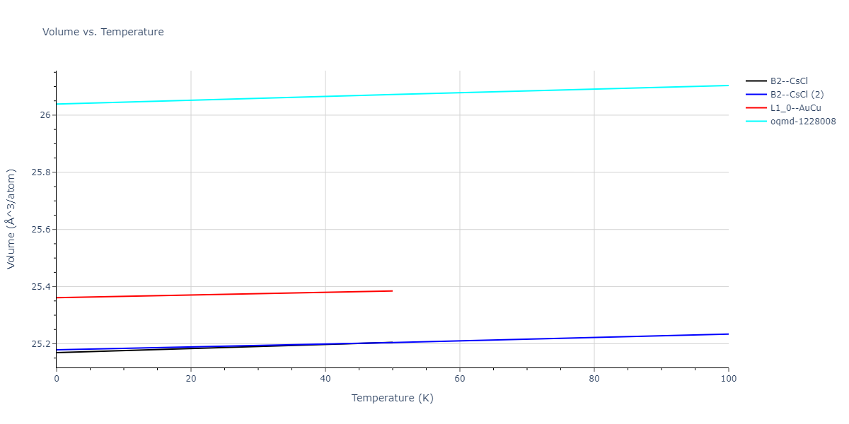 2015--Kumar-A--Al-Ni--LAMMPS--ipr1/mdthermo.AlNi.V