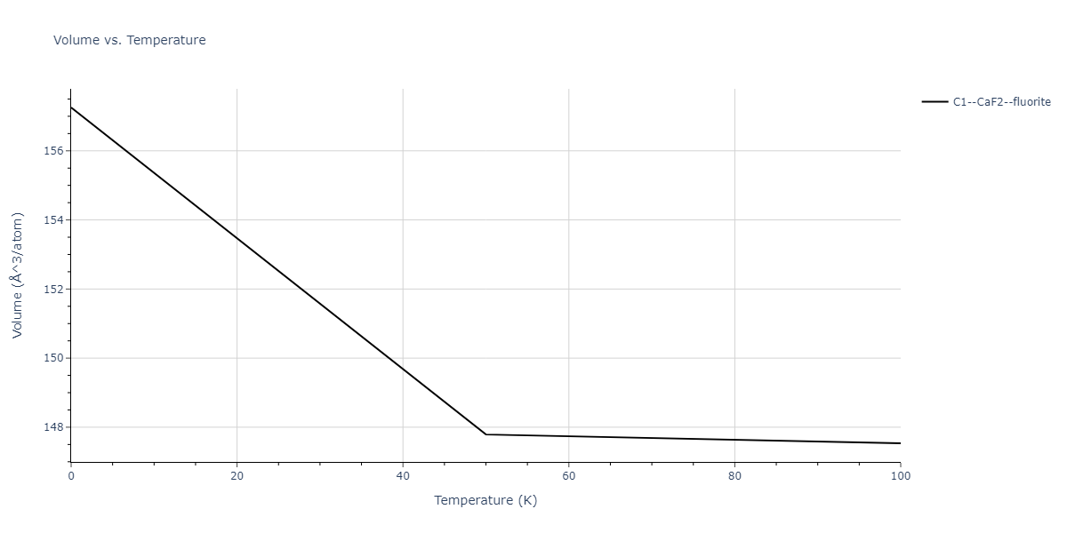 2015--Kumar-A--Al-Ni--LAMMPS--ipr1/mdthermo.AlNi2.V