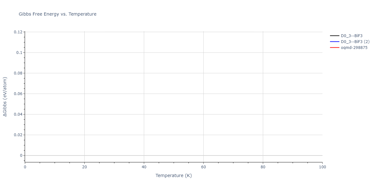 2015--Kumar-A--Al-Ni--LAMMPS--ipr1/mdthermo.AlNi3.G